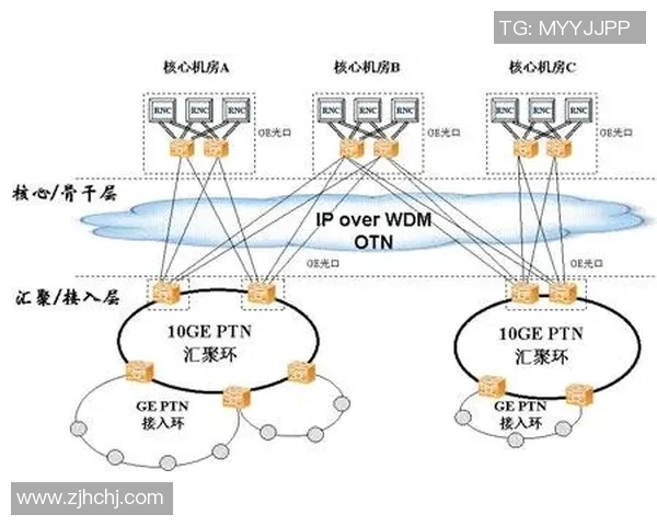 欧陆平台全球化布局战略探讨与未来发展趋势分析