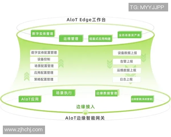 欧陆平台AI中台技术的创新应用与发展前景探讨 欧陆平台AI中台技术的创新应用与发展前景探讨