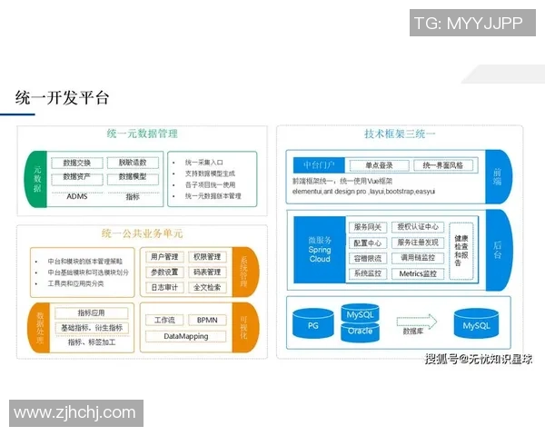 构建高效欧陆平台数据中台助力企业数字化转型与智能决策