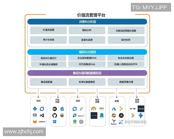 探索巅峰国际DevOps成熟度模型助力企业数字化转型的最佳实践与策略