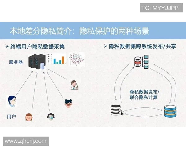沐鸣2在数据安全中的差分隐私保护技术探索与应用分析
