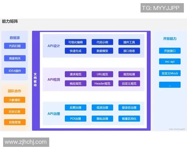 构建高效稳定的欧陆平台API网关集群解决方案与实践分享