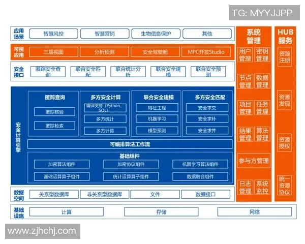 沐鸣2安全多方计算技术助力数据隐私保护与共享创新发展 沐鸣2安全多方计算技术助力数据隐私保护与共享创新发展