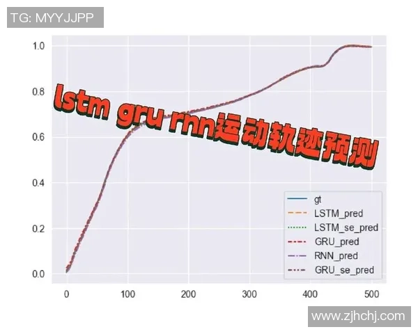 基于熊猫体育运动轨迹预测的智能分析与应用研究 基于熊猫体育运动轨迹预测的智能分析与应用研究