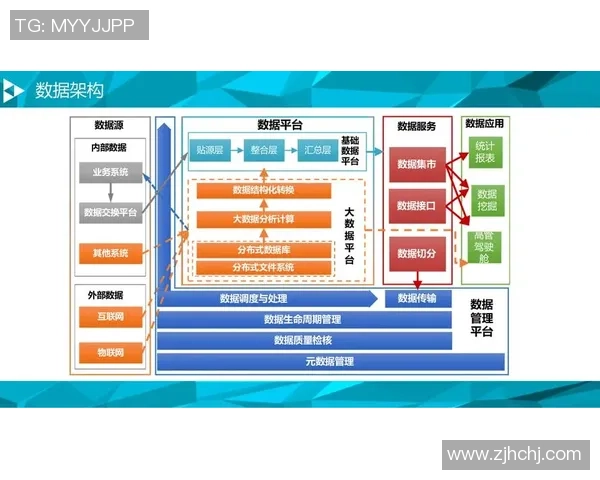 优化欧陆平台配置管理中心的高效运作与智能化升级方案探讨