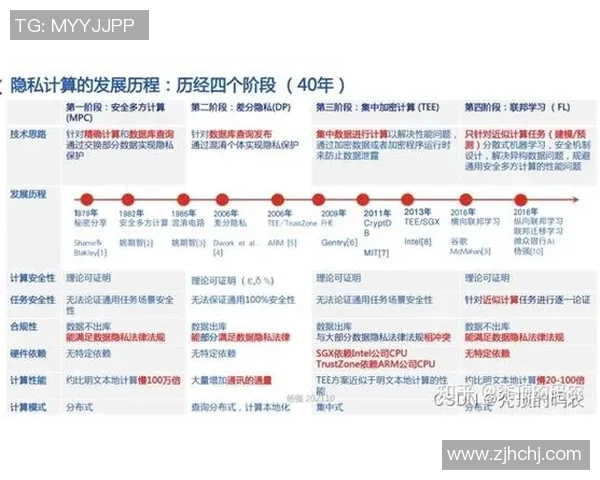 沐鸣2安全多方计算技术助力数据隐私保护与共享创新发展 沐鸣2安全多方计算技术助力数据隐私保护与共享创新发展