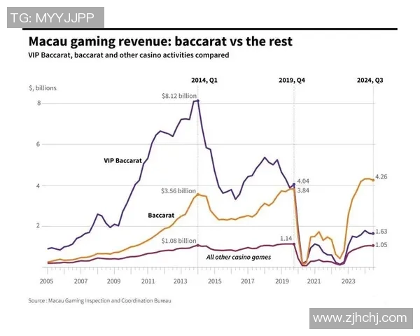 赌场度假村与在线博彩业务的协同效应探讨与发展策略分析